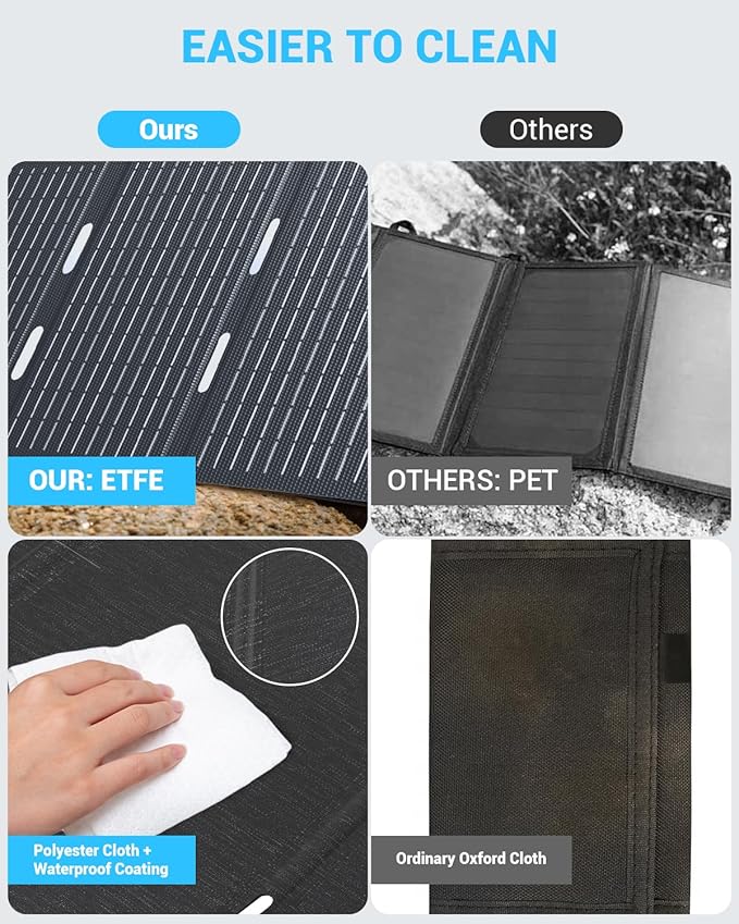 Ecosonique 30W Portable Solar Charger Foldable Solar Panels - Image 4