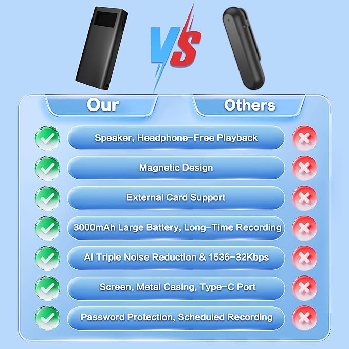 32GB Magnetic Voice Recorder - Image 8