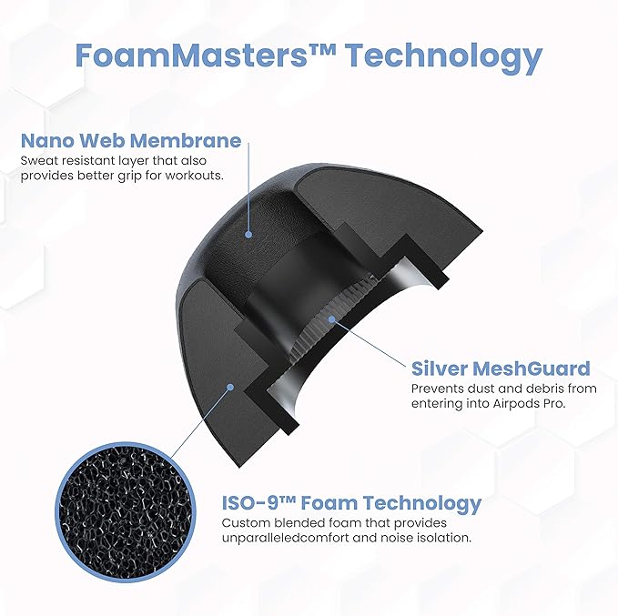 Foam Masters Ultra-Premium Memory Foam Ear Tips - Image 6