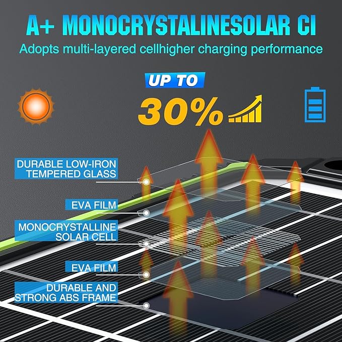 Sun Energise 15W 12V Solar Battery Charger Maintainer PRO, Built-in Smart MPPT - Image 4