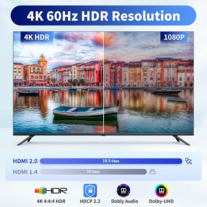 1x2 HDMI Splitter, HDR 4K@60Hz HDMI spliter 1 in 2 Out, Supports HDMI 2.0 - Image 2