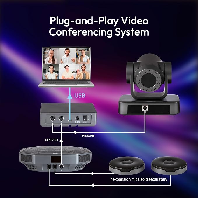 Teams Video Conferencing System – Full HD 1080p PTZ Camera - Image 7