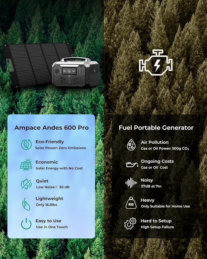 Andes 600 Pro Portable Power Station, 584Wh LiFePO4 Hybrid Battery Backup - Image 9