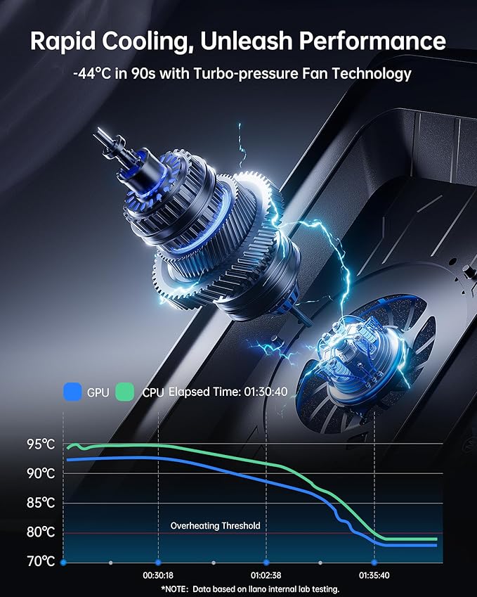 llano V12 Ultra Laptop Cooling Pad - Image 3