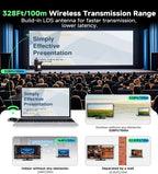 2025 Wireless HDMI Transmitter and Receiver - Image 2