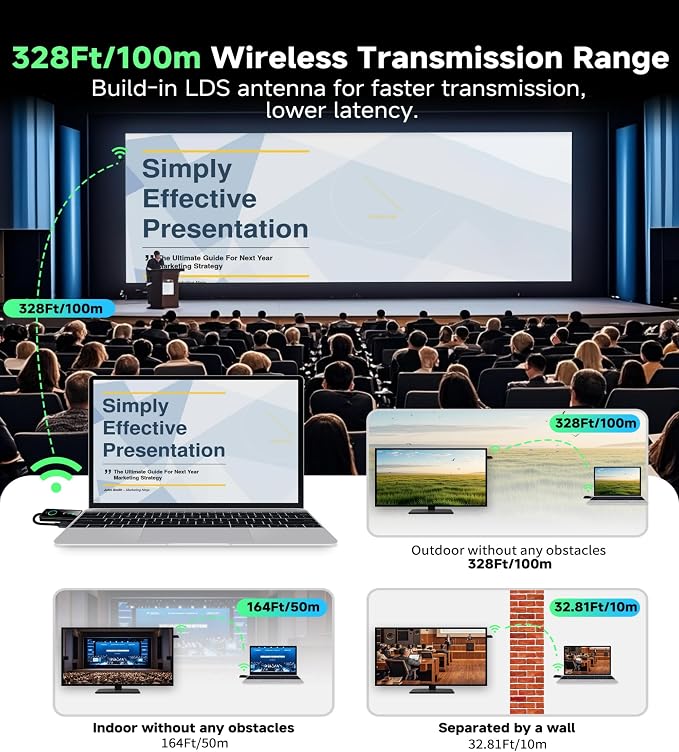 2025 Wireless HDMI Transmitter and Receiver - Image 2