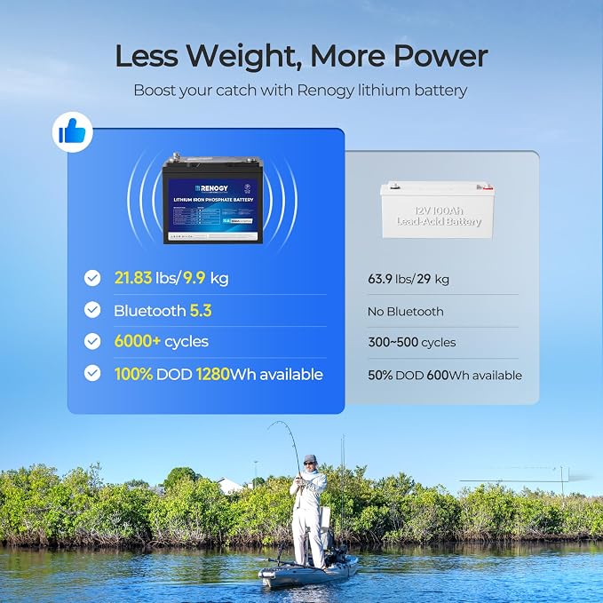 Renogy 12V 100Ah Trolling Motor LiFePO4 Lithium Battery, IP67 Waterproof - Image 3