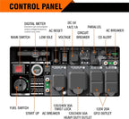GENMAX Generator，EPA Compliant, Eco-Mode Feature, Ultra Lightweight - Image 7