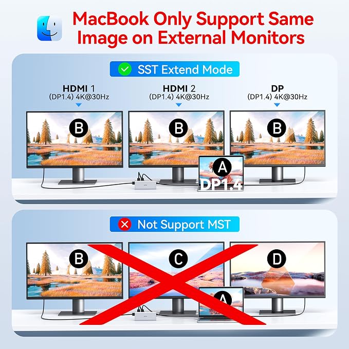 USB C Docking Station Dual Monitor HDMI - Image 4