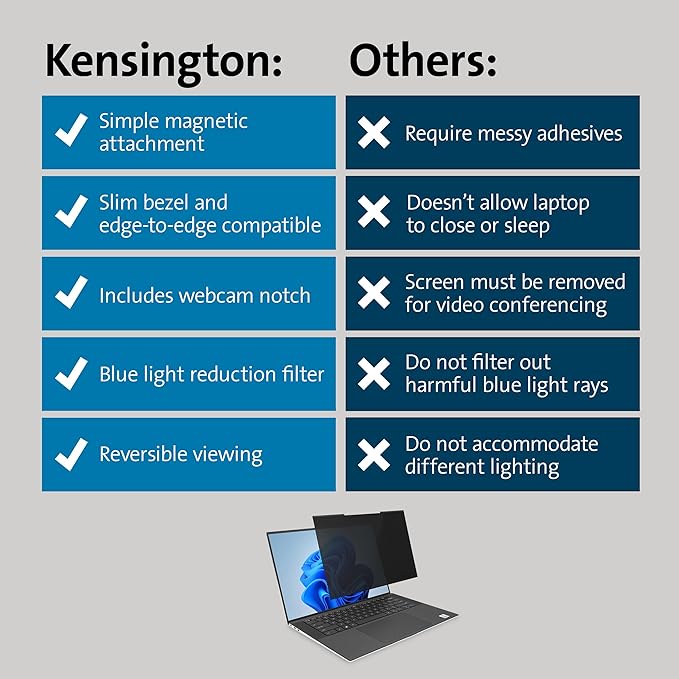 Kensington MagPro™ Magnetic Laptop Privacy Screen 14 inch, Removable 16:10 - Image 6