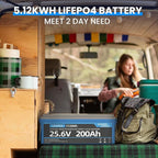 25.6V 200Ah LiFePO4 Battery - Image 2