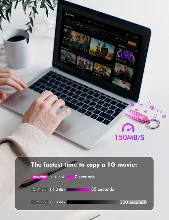 MOSDART 512GB USB3.1 Fast Speed C and A Dual Flash Drive, exFAT Memory Stick - Image 4