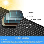 Solar Panel Charger Compatible - Image 5