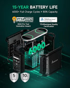 Portable Power Station Andes 1500, Full Charge in 55 Min, 1462Wh LiFePO4 Battery - Image 3