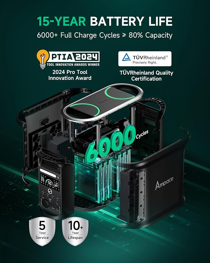 Portable Power Station Andes 1500, Full Charge in 55 Min, 1462Wh LiFePO4 Battery - Image 3