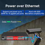 STEAMEMO 16 Port Gigabit PoE Switch, Smart Managed Gigabit Ethernet Switch - Image 2