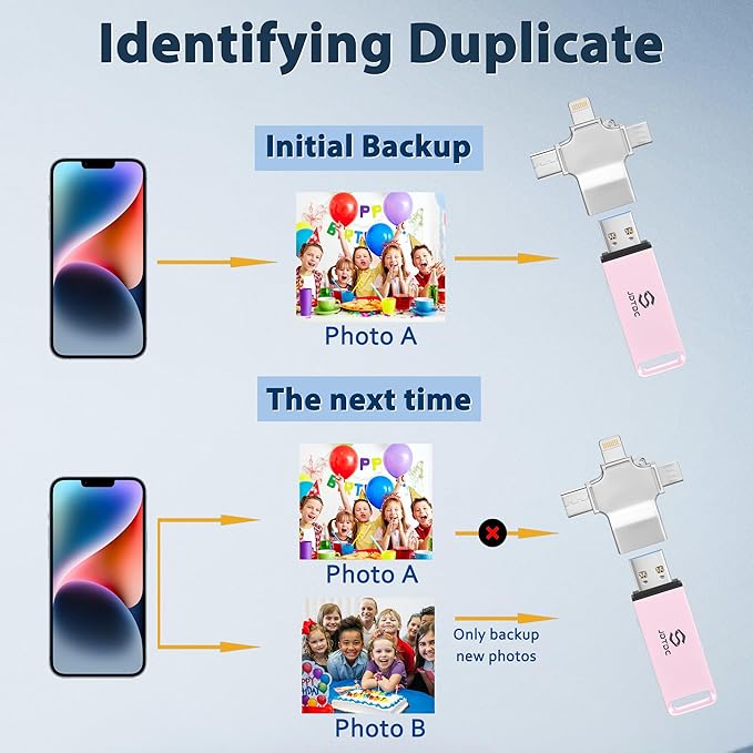 Auto-Backup-Photo-Stick 256GB | Fully Automatic Photo Video Saver - Image 7