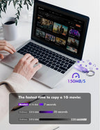MOSDART 64GB USB3.1 Fast Speed C and A Dual Flash Drive, exFAT Memory Stick - Image 4