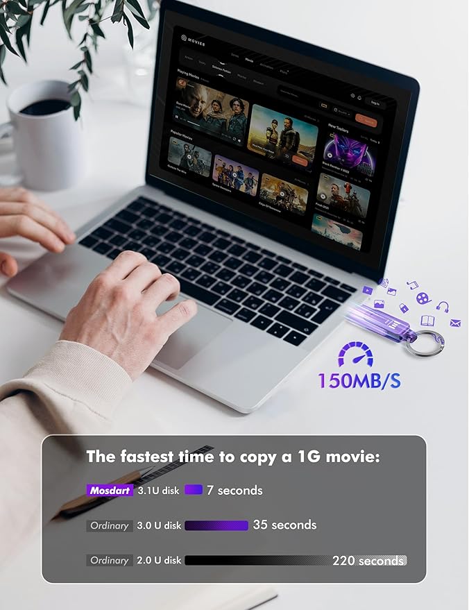 MOSDART 64GB USB3.1 Fast Speed C and A Dual Flash Drive, exFAT Memory Stick - Image 4