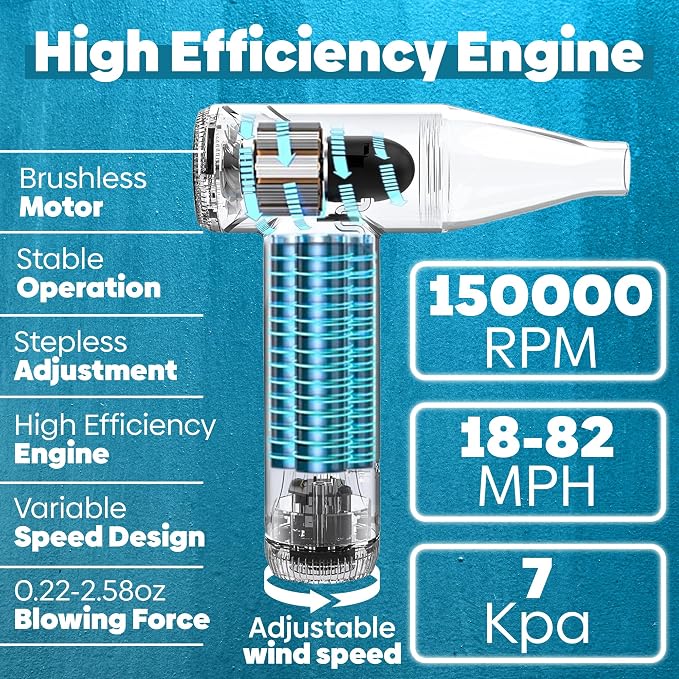 Compressed Air Duster 150000 RPM - Image 3