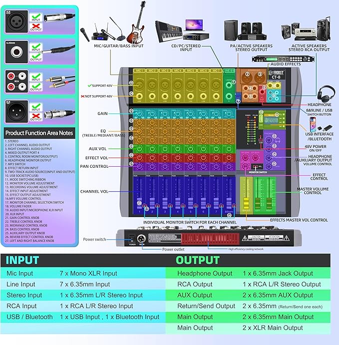 Pro DJ Mixer 8-Channel Audio Console - Image 3