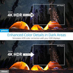 gofanco Prophecy Intelligent 1x2 HDMI Splitter 4K 60Hz HDR – 4K @60Hz 4:4:4 - Image 6