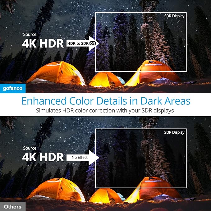 gofanco Prophecy Intelligent 1x2 HDMI Splitter 4K 60Hz HDR – 4K @60Hz 4:4:4 - Image 6