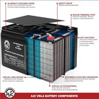 AJC Battery Compatible with APC Back-UPS ES350 12V 3.2Ah UPS Battery - Image 5
