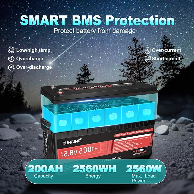 12V 200Ah LiFePO4 Lithium Battery, 2560Wh Capacity, Built-in 200A BMS, 15000+ - Image 2