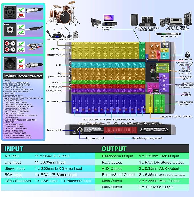 Pro DJ Mixer 12-Channel Audio Console - Image 3