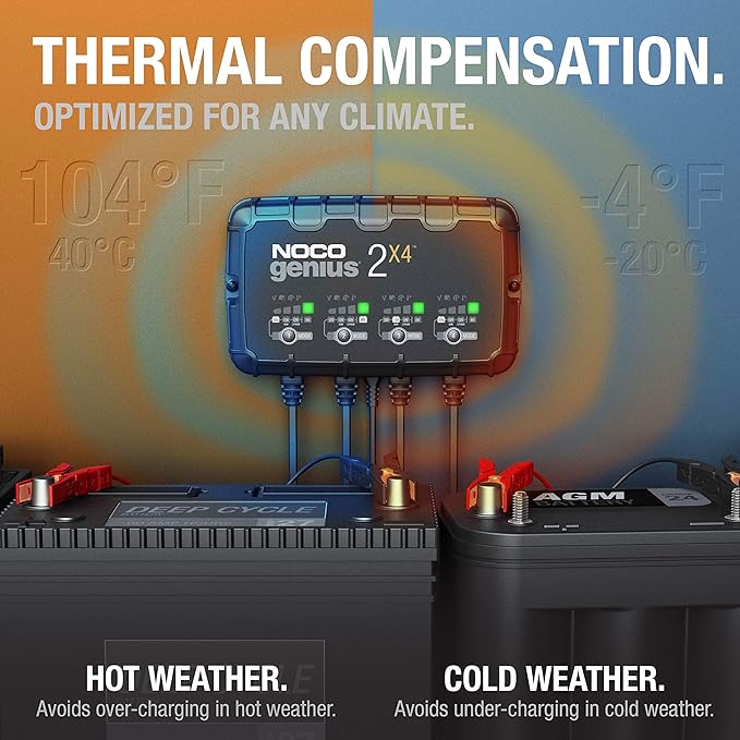 NOCO GENIUS2X4: 8A 4-Bank Smart Battery Charger - 6V/12V Automatic Maintainer - Image 4