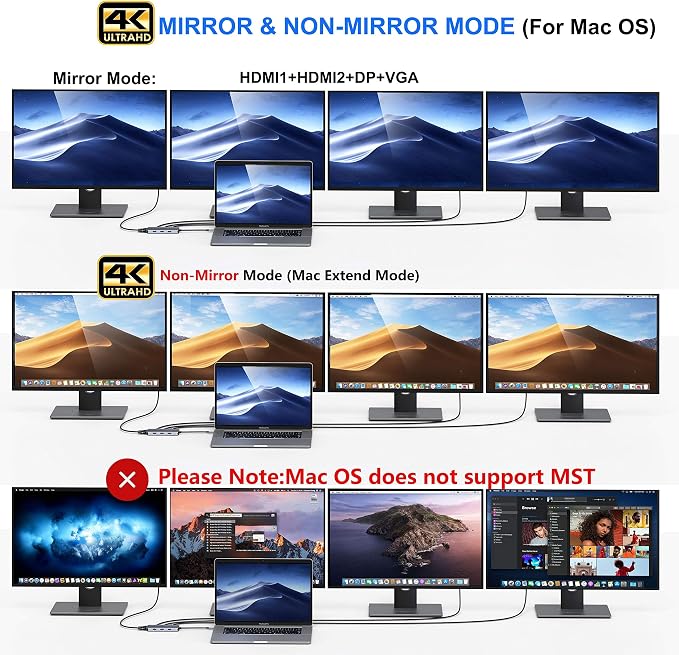 USB C to Dual HDMI Adapter, 7 in 1 USB C Docking Station to Dual HDMI - Image 4