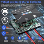 Voltset 12V Solar Battery Charger - 20W Waterproof Solar Panel Kit - Trickle - Image 2
