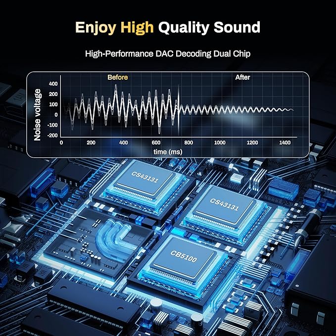 Portable Headphone Amplifier, USB C MINI DAC Amp Dongle 3.5mm & 4.4mm Balanced - Image 2